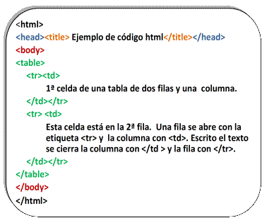 codigo html