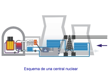 esquema de una central nuclear